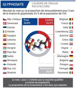 glyphosate