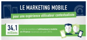 marketing mobile